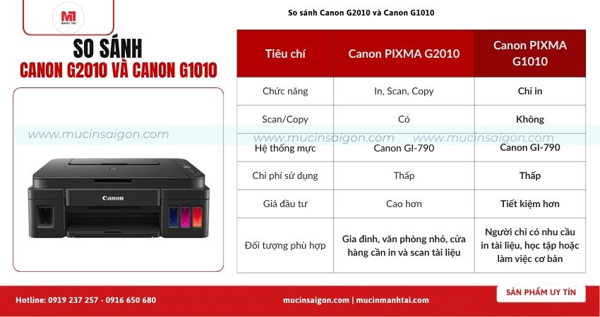 So sánh máy in Canon G2010 và Canon G1010