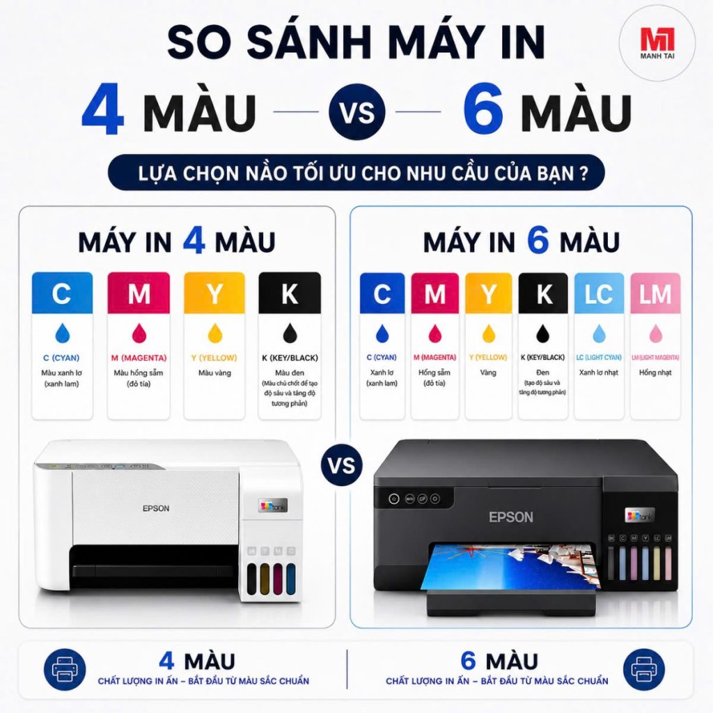 So Sánh Máy In 4 Màu Và 6 Màu – Lựa Chọn Nào Tối Ưu Cho Nhu Cầu Của Bạn?
