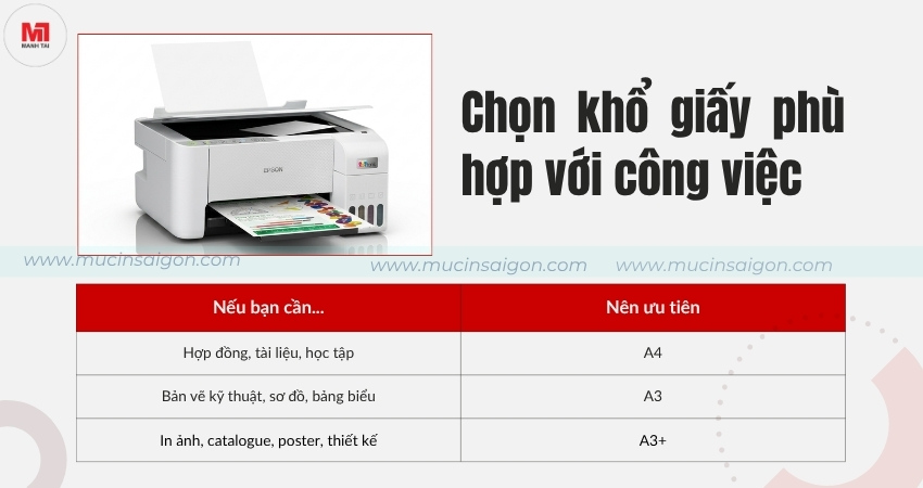 Chọn khổ giấy phù hợp với công việc