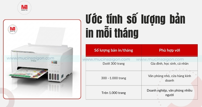 Ước tính số lượng bản in mỗi tháng