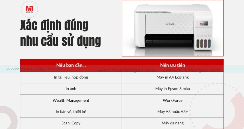 Xác định đúng nhu cầu sử dụng