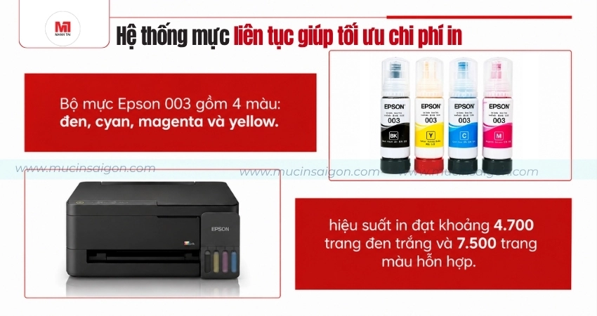 Mực liên tục giúp tiết kiệm chi phí in ấn