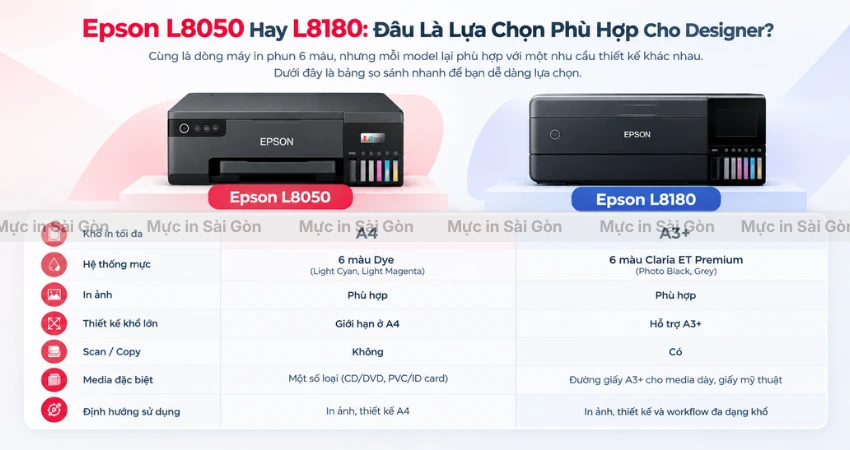 L8050 Hay L8180: Designer Nên Chọn Máy In Nào?