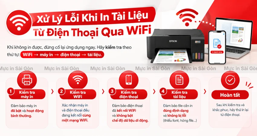 Xử Lý Lỗi Khi In Tài Liệu Từ Điện Thoại Qua WiFi