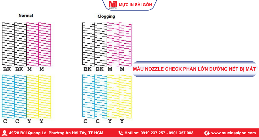 Nozzle Check phần lớn đường nét bị mất